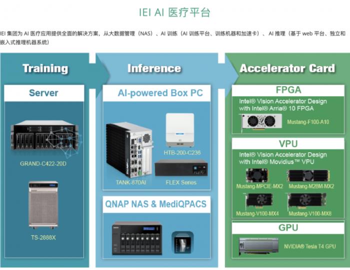 攜手探索智慧醫(yī)療，iEi威強電邀您共赴第91屆中國國際醫(yī)療器械博覽會