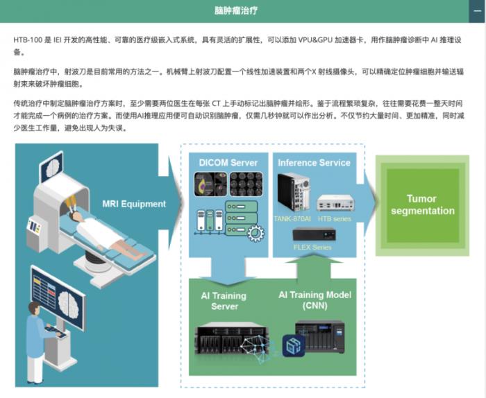 攜手探索智慧醫(yī)療，iEi威強電邀您共赴第91屆中國國際醫(yī)療器械博覽會