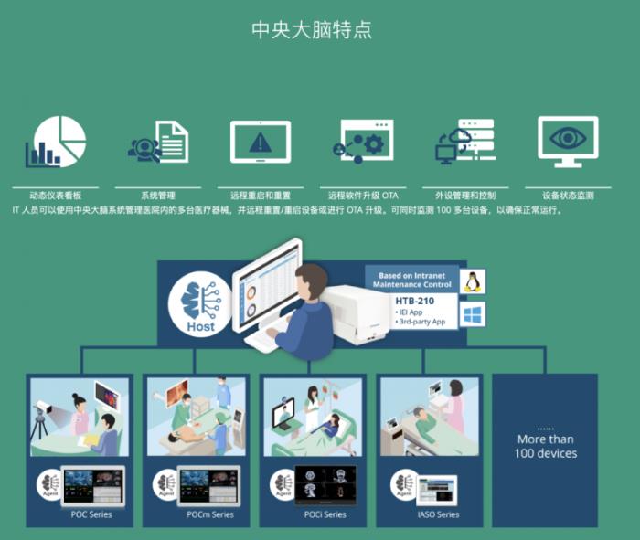 攜手探索智慧醫(yī)療，iEi威強電邀您共赴第91屆中國國際醫(yī)療器械博覽會