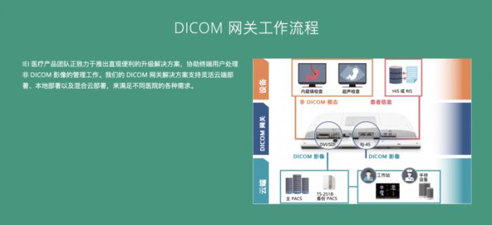 攜手探索智慧醫(yī)療，iEi威強電邀您共赴第91屆中國國際醫(yī)療器械博覽會