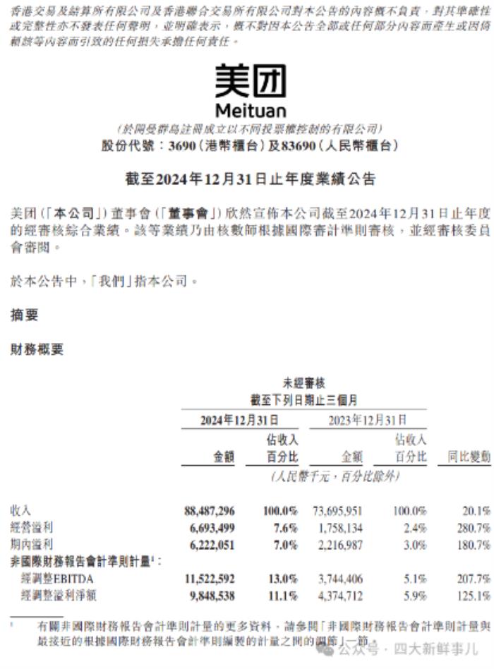 美團2024年財報出爐，普華永道審計費3395萬元！