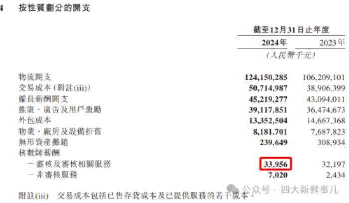 美團2024年財報出爐，普華永道審計費3395萬元！
