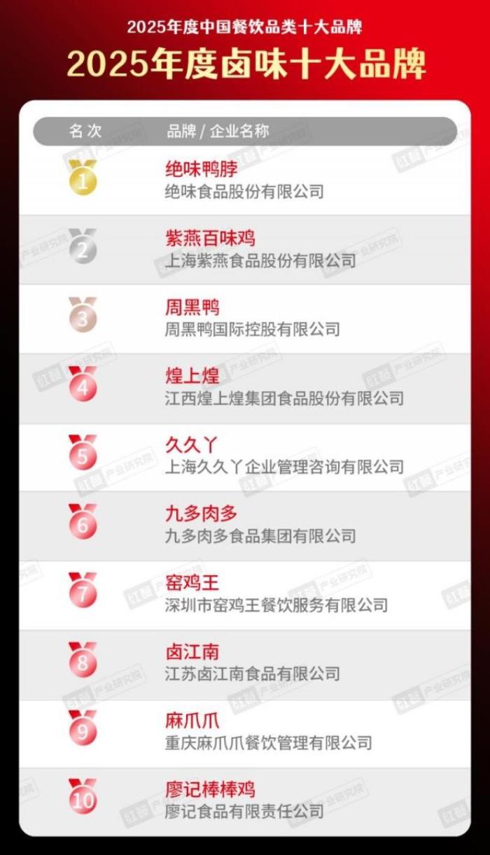 精準營銷 AI賦能 絕味食品率先擁抱數(shù)智化未來