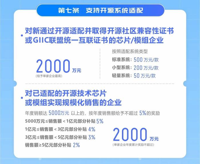 最高激勵(lì)可達(dá)2000萬(wàn)元！長(zhǎng)沙經(jīng)開區(qū)支持開源系統(tǒng)應(yīng)用，鴻蒙生態(tài)再迎重大利好