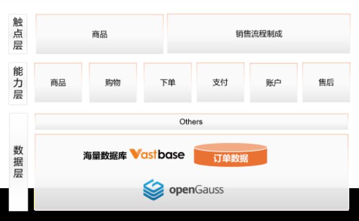 聯(lián)通軟研院攜手海量數(shù)據(jù)庫的自主創(chuàng)新實(shí)踐