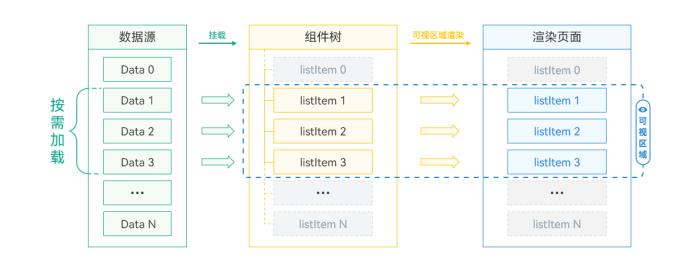 想讓鴻蒙應(yīng)用快的“飛起”，來HarmonyOS開發(fā)者官網(wǎng)“最佳實(shí)踐-性能專區(qū)”
