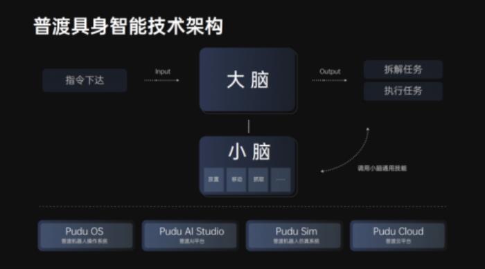普渡機(jī)器人發(fā)布全球首款商用類(lèi)人形具身智能服務(wù)機(jī)器人閃電匣Arm
