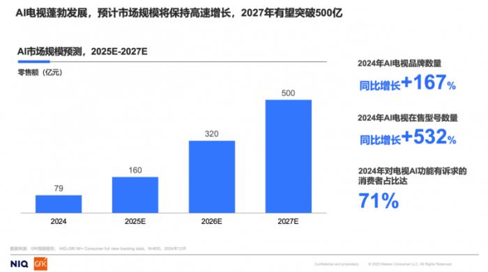 中關(guān)村在線聯(lián)合GfK發(fā)布《開(kāi)啟客廳娛樂(lè)新時(shí)代，AITV消費(fèi)趨勢(shì)白皮書(shū)》