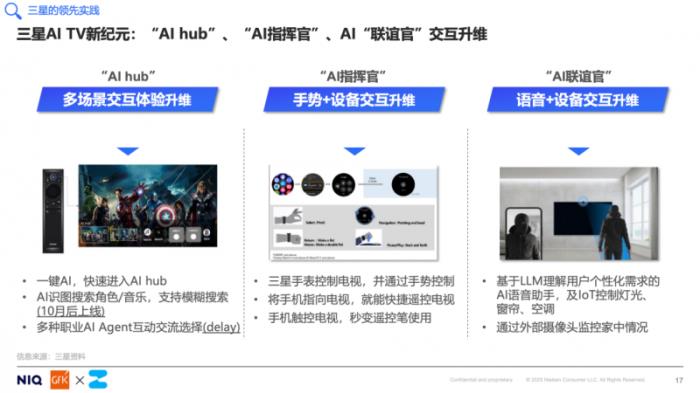 中關(guān)村在線聯(lián)合GfK發(fā)布《開(kāi)啟客廳娛樂(lè)新時(shí)代，AITV消費(fèi)趨勢(shì)白皮書(shū)》