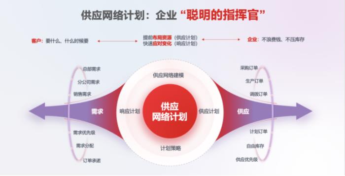 用友BIP供應網(wǎng)絡計劃發(fā)布，驅動10000+節(jié)點的全球一張網(wǎng)智能運營