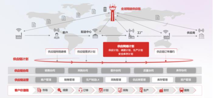 用友BIP供應網(wǎng)絡計劃發(fā)布，驅動10000+節(jié)點的全球一張網(wǎng)智能運營