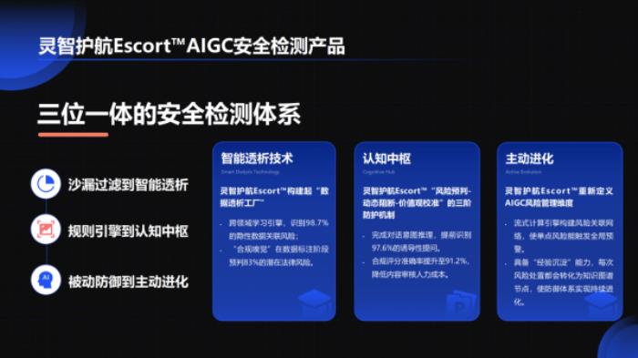 DeepSeek破圈，AI生成內(nèi)容安全合規(guī)誰來守護？