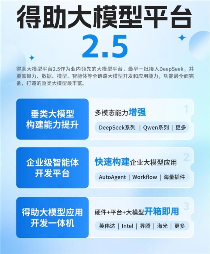 中關(guān)村科金入選垂類大模型代表及金融行業(yè)卓越服務(wù)商50強(qiáng)