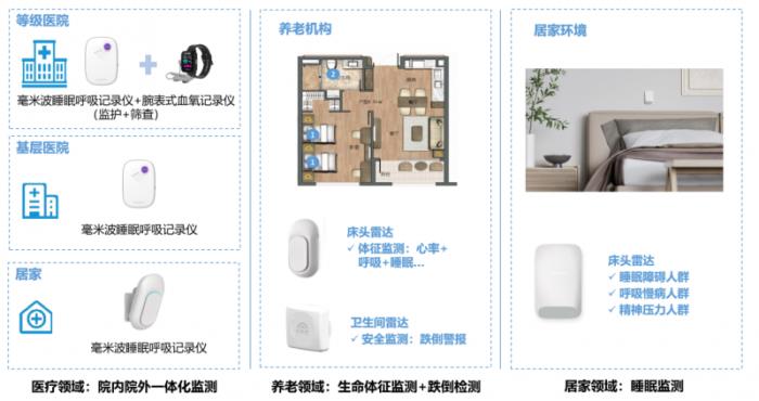 清雷科技攜手英飛凌亮相深圳國(guó)際傳感器展 共拓毫米波雷達(dá)醫(yī)養(yǎng)新未來(lái)