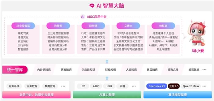 92種語言99.97%準(zhǔn)確率！愛瑪