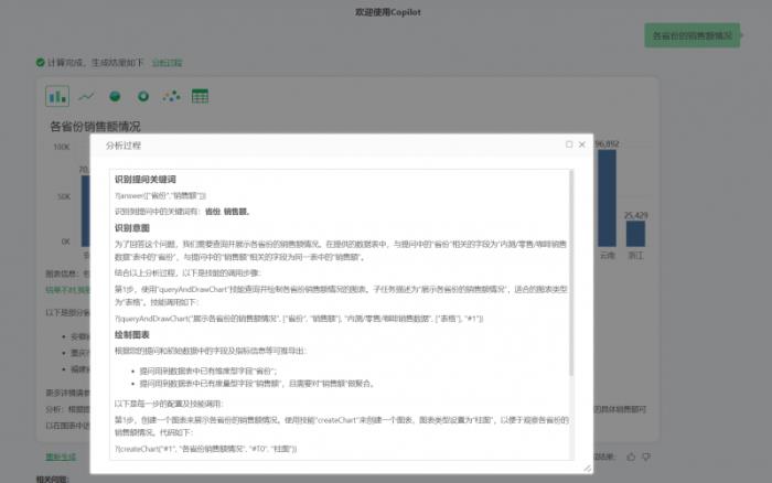 擁抱AI，永洪vividime邁進(jìn)數(shù)據(jù)智能時(shí)代