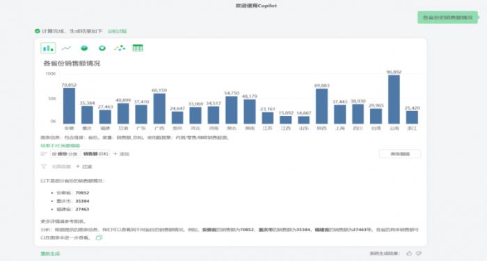 擁抱AI，永洪vividime邁進(jìn)數(shù)據(jù)智能時(shí)代