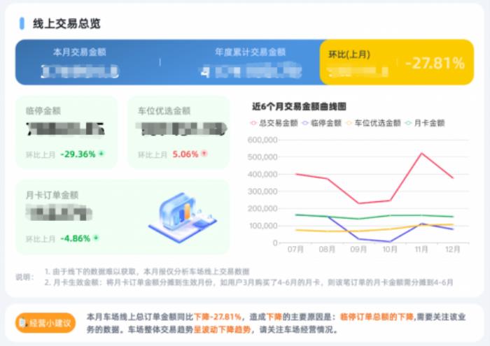 擊破3大痛點(diǎn)，捷停車?yán)谩癆I+停車”助力車場(chǎng)經(jīng)營(yíng)更智能、更增收
