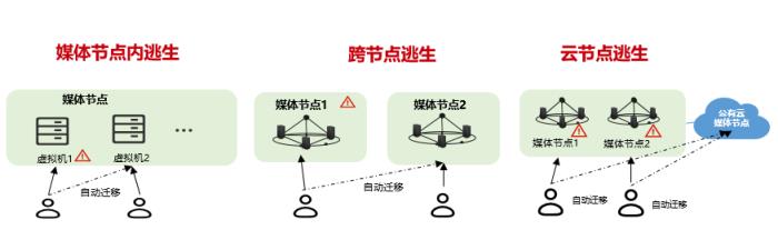 高可靠架構(gòu)+智能運(yùn)維，華為云會(huì)議“始終在線”