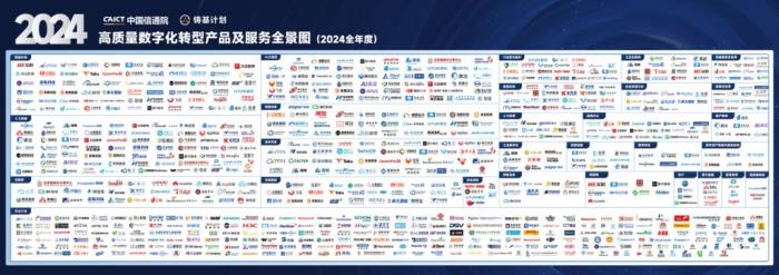 卓世科技入選中國(guó)信通院《高質(zhì)量數(shù)字化轉(zhuǎn)型技術(shù)解決方案集》