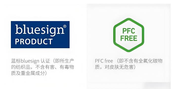 理性認(rèn)識PFAS，GORE-TEX沖鋒衣仍可放心穿