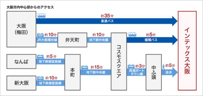 世博會(huì)同期，大阪5月14日這個(gè)高科技展會(huì)不可錯(cuò)過(guò)！