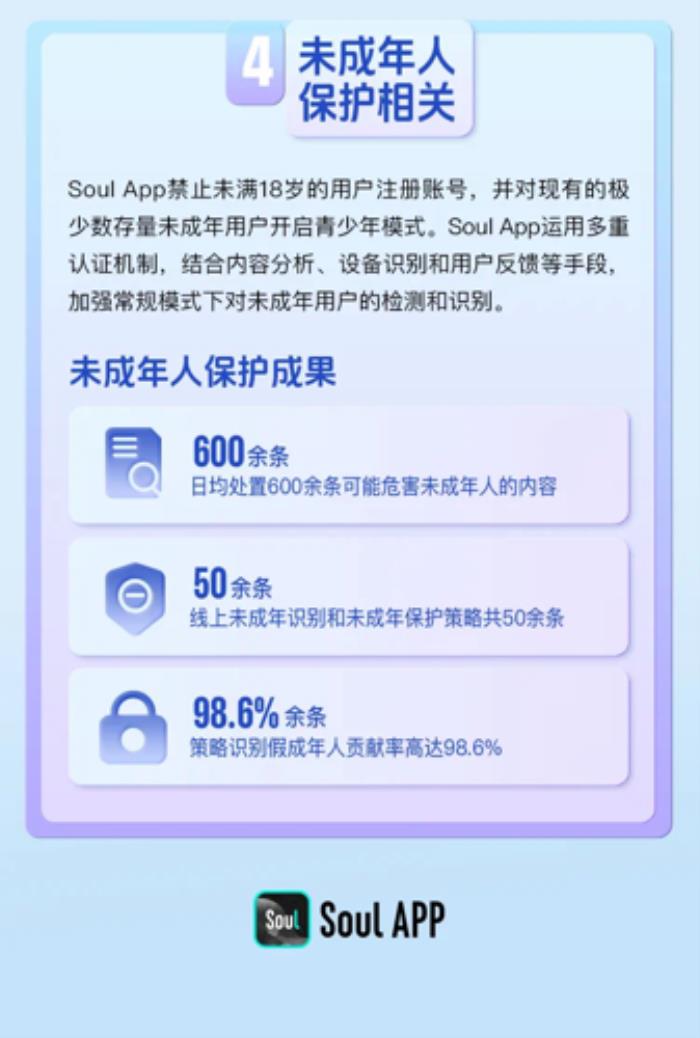Soul多措并舉筑牢未成年人網(wǎng)絡安全防線，打造清朗社交空間