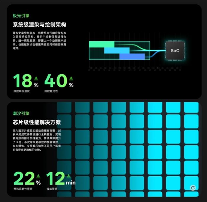 魯大師2025年手機Q1季報：ROG成功衛(wèi)冕性能榜，OPPO延續(xù)流暢榜大滿貫