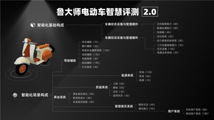 魯大師2025年Q1季度電動車智能排行：九號領(lǐng)跑高端市場，極核、綠源智能化突圍