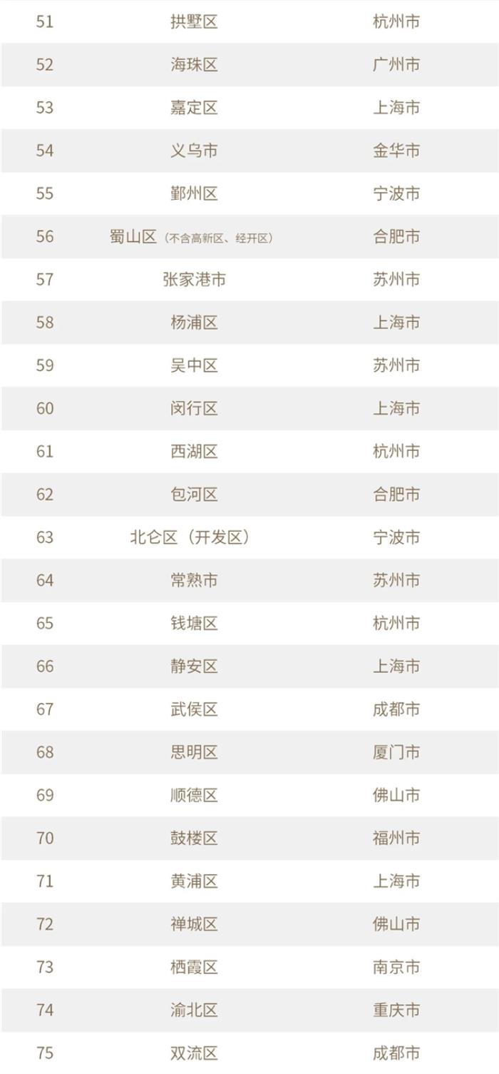 10區(qū)上榜！上海創(chuàng)投價值高地優(yōu)勢盡顯
