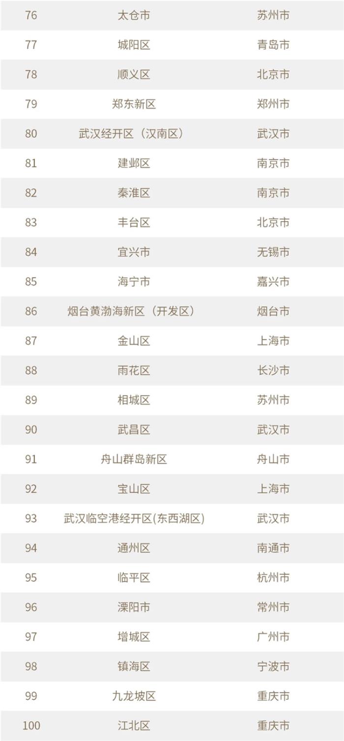 10區(qū)上榜！上海創(chuàng)投價值高地優(yōu)勢盡顯