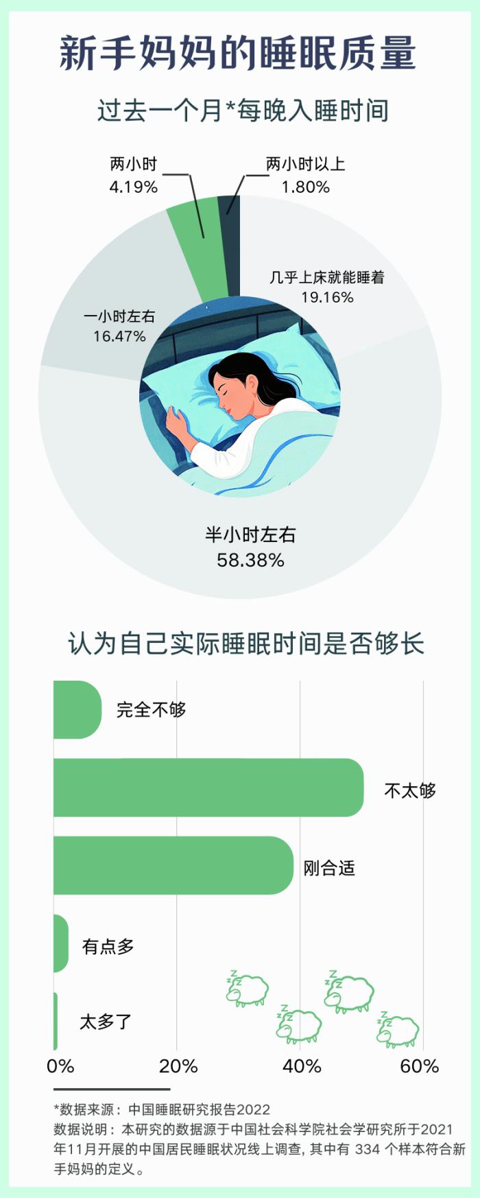 當科技走進月子中心，圖靈看護從寶寶出生的第一天開啟智能守護