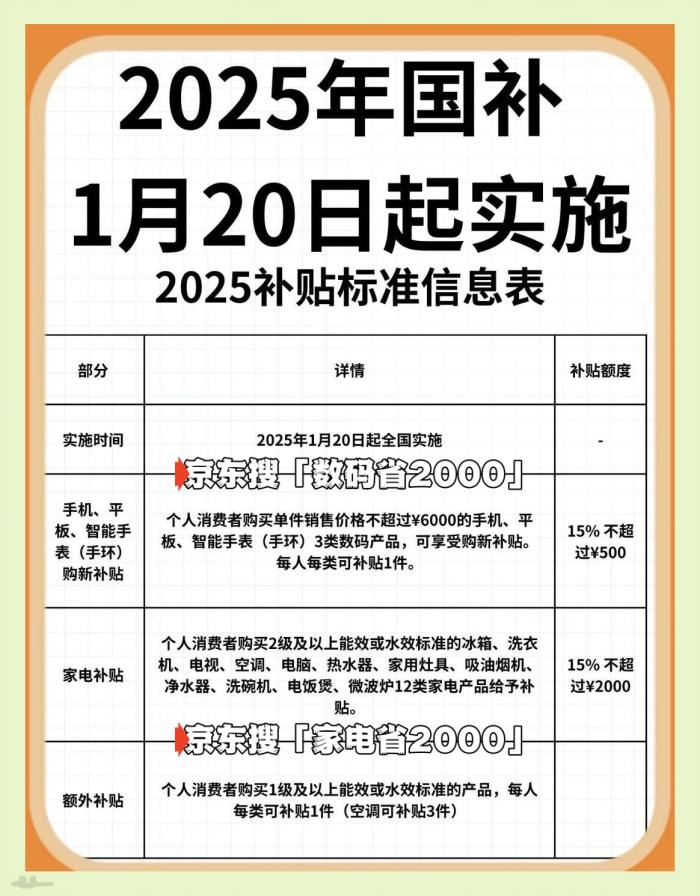 2025年國(guó)補(bǔ)結(jié)束時(shí)間公布了，國(guó)家補(bǔ)貼全國(guó)統(tǒng)一結(jié)束截止時(shí)間為2025年12月31日