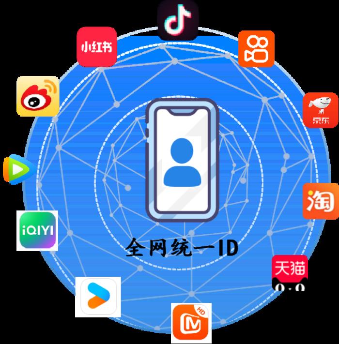 品牌投放外溢價值數(shù)據(jù)分析產品來了，破解品牌廣告到電商的ROI困局