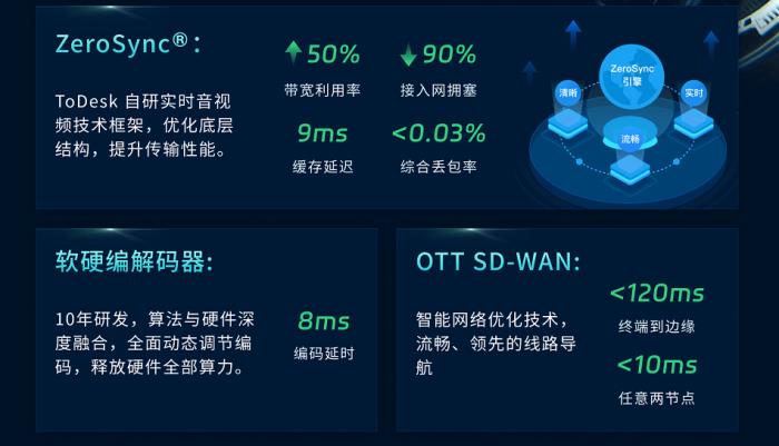 自研技術(shù)三重突破國(guó)外封鎖！ToDesk領(lǐng)跑中國(guó)遠(yuǎn)程控制新賽道