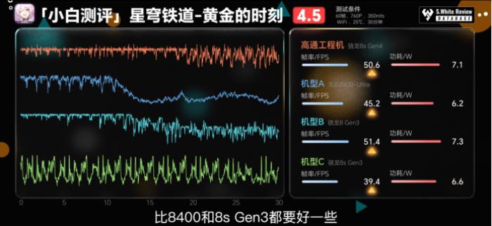 驍龍 8s Gen4 深度剖析：跑分與游戲雙雙領(lǐng)先競品