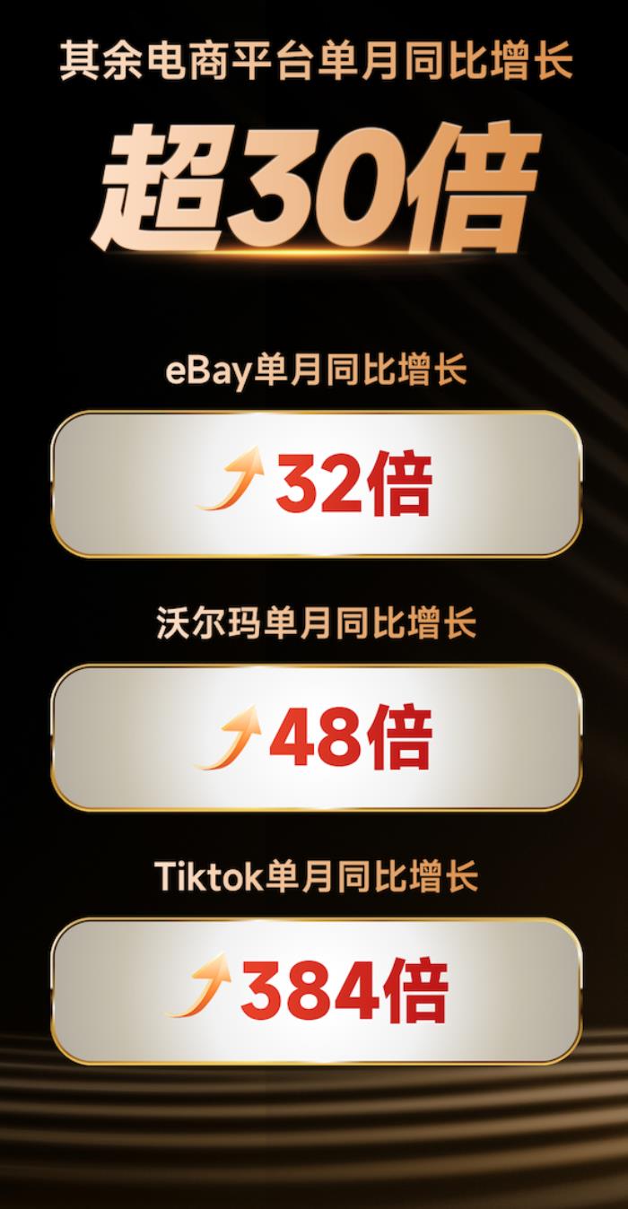 業(yè)績(jī)同比飆升362%，追覓科技2025北美春促引爆市場(chǎng)