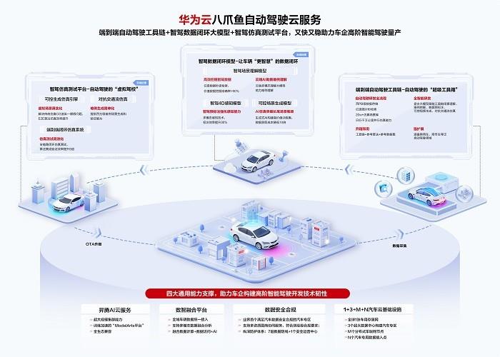 華為云智能駕駛用戶大會(huì)高階智駕量產(chǎn)成焦點(diǎn)，產(chǎn)業(yè)鏈生態(tài)合作再加碼