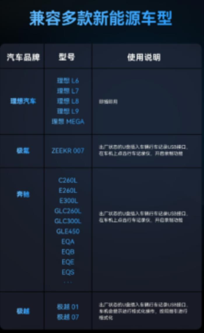 理想極越等車適配雷克沙 C50V，行車記錄更出色