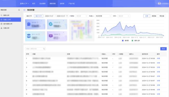 “AI+”驅(qū)動下，藍(lán)凌如何打造金融全場景解決方案？