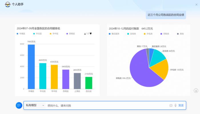 “AI+”驅(qū)動下，藍(lán)凌如何打造金融全場景解決方案？