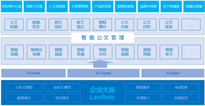“AI+”驅(qū)動下，藍(lán)凌如何打造金融全場景解決方案？
