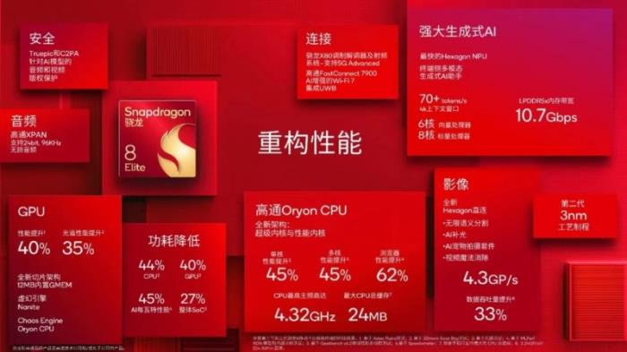 高通徐晧：從5G-A向6G的演進(jìn)過程中看到很多終端側(cè)AI的應(yīng)用潛力