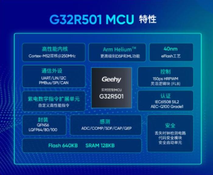 IAR攜手極海半導(dǎo)體，高效開發(fā)全球首款基于Cortex-M52的G32R501實(shí)時(shí)控制MCU