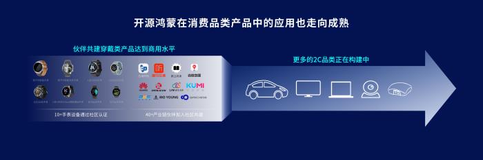 從智能手表到萬物互聯(lián)，開源鴻蒙構(gòu)建跨行業(yè)數(shù)字底座新范式