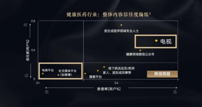 大健康品牌的「信任公式」：場景化營銷如何打造家庭健康共識？
