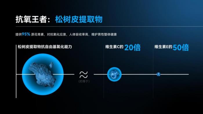 鎖定男性專屬健康力，樂維源多維守護(hù)男性健康與家庭幸福力