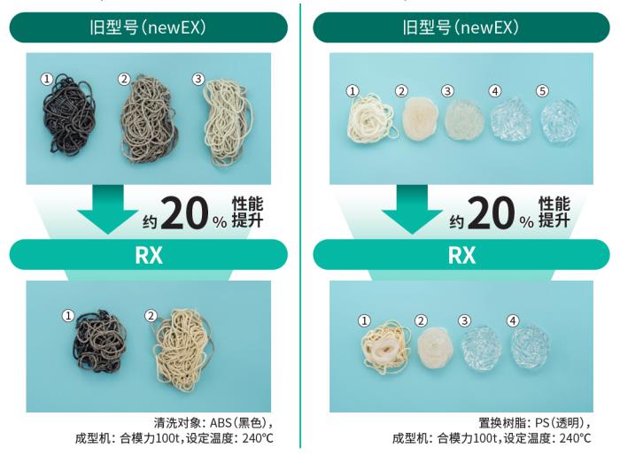 旭化成旗下旭塑潔螺桿清洗劑即將推出新品，探索全新清洗技術(shù)