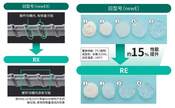 旭化成旗下旭塑潔螺桿清洗劑即將推出新品，探索全新清洗技術(shù)