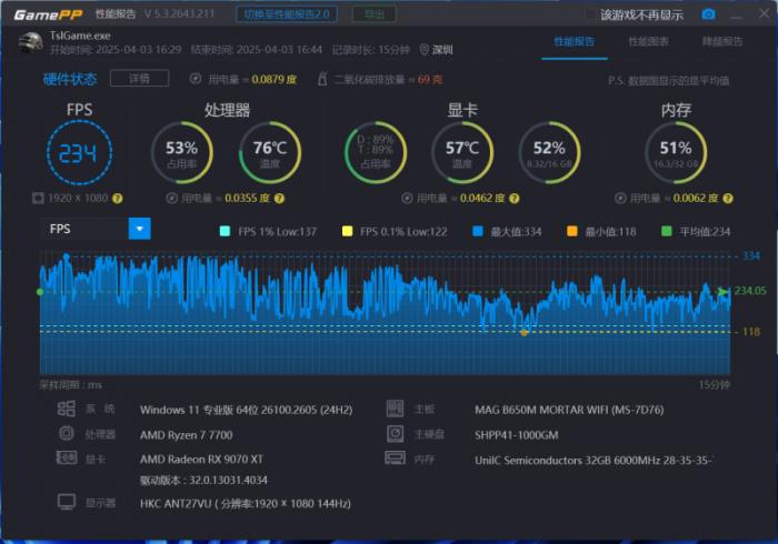 小鋼炮終極形態(tài)！撼訊RX 9070XT游蕩者打造4K電競(jìng)主機(jī)